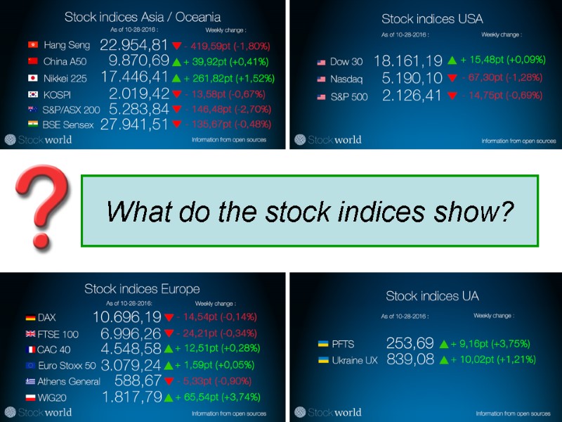 What do the stock indices show?